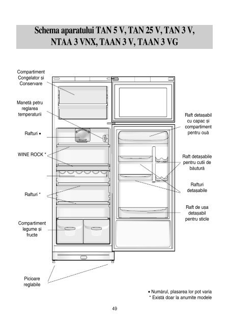 KitchenAid NBAA 34 NF NX - Refrigerator - NBAA 34 NF NX - Refrigerator RO (F053882) Istruzioni per l'Uso