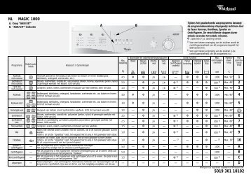 KitchenAid Magic 1000 - Washing machine - Magic 1000 - Washing machine NL (857051020880) Scheda programmi