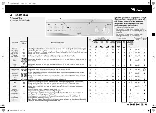 KitchenAid Magic 1200 - Washing machine - Magic 1200 - Washing machine NL (857051220500) Scheda programmi