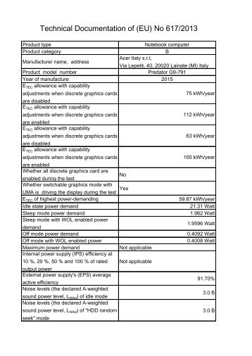 Acer Predator G9-792 - ErP (Energy-related Product directive) tec [...]