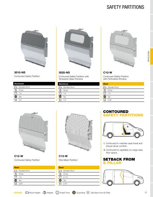 Nissan NV200 Upfit Guide