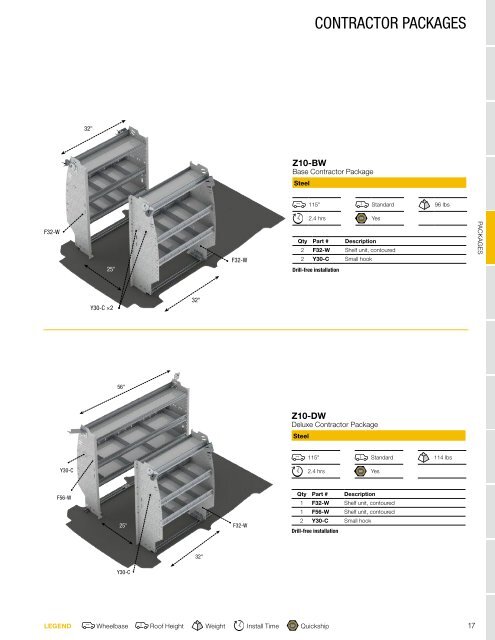 Nissan NV200 Upfit Guide