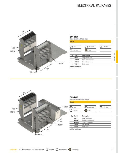 Nissan NV200 Upfit Guide