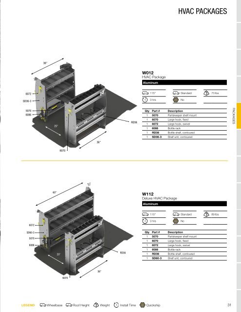 Nissan NV200 Upfit Guide