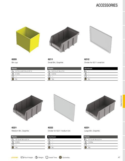 Nissan NV200 Upfit Guide