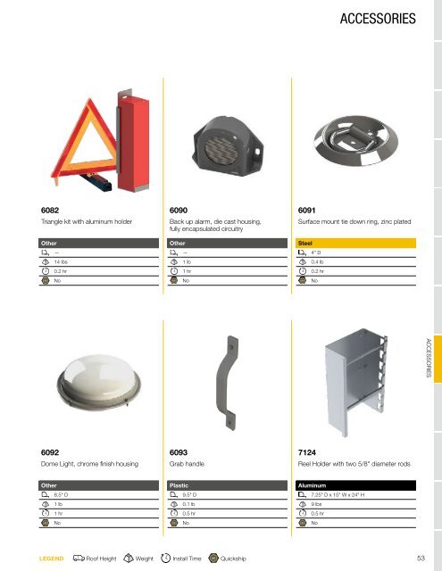 Nissan NV200 Upfit Guide