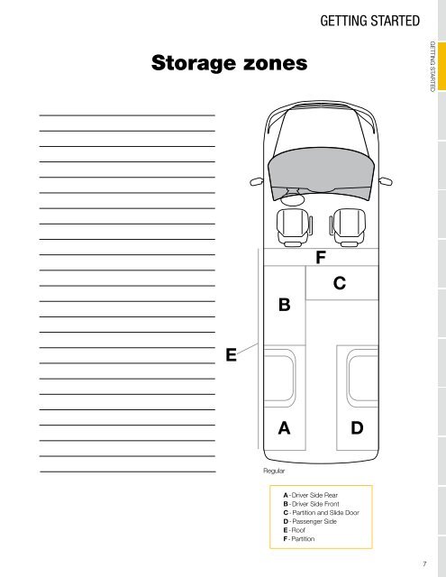 Nissan NV200 Upfit Guide