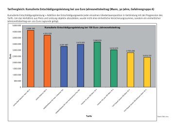 Unfall Tarifvergleich.indd