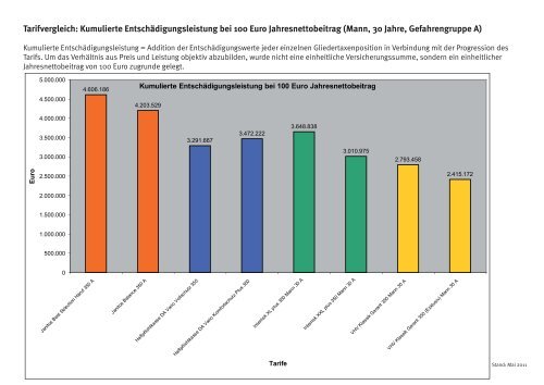 Unfall Tarifvergleich.indd