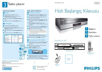 Philips Lecteur/enregistreur DVD/MagnÃ©toscope - Guide de mise en route - TUR