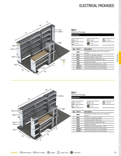 RAM ProMaster Upfit Guide