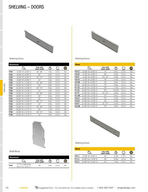 RAM ProMaster Upfit Guide