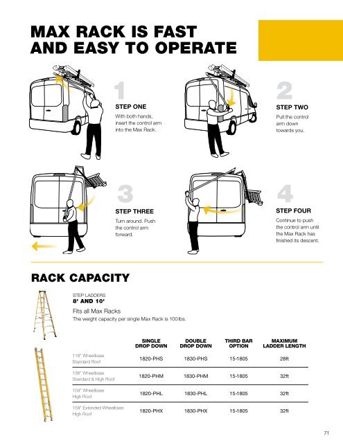 RAM ProMaster Upfit Guide