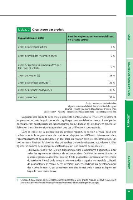 Les circuits de distribution des produits alimentaires