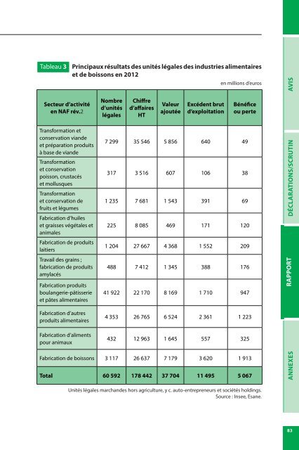 Les circuits de distribution des produits alimentaires