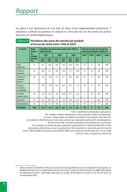 Les circuits de distribution des produits alimentaires