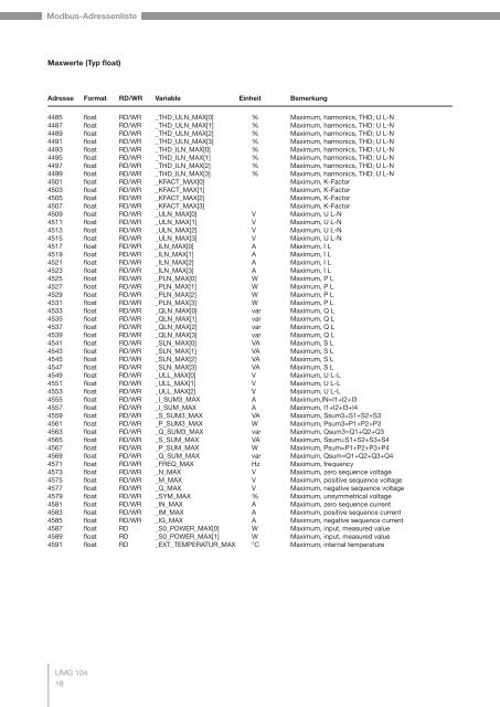 Power Analyser UMG 104 Modbus-Adressenliste und ...