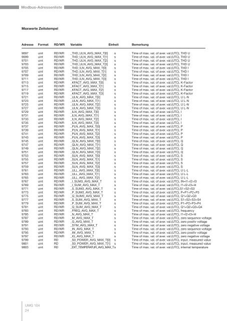 Power Analyser UMG 104 Modbus-Adressenliste und ...