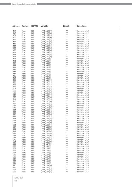 Power Analyser UMG 104 Modbus-Adressenliste und ...