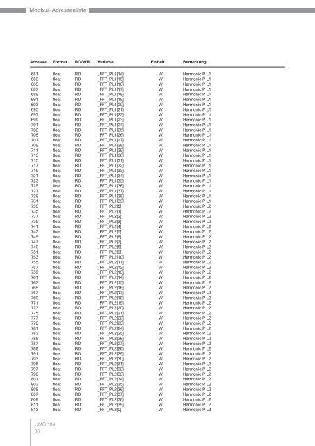 Power Analyser UMG 104 Modbus-Adressenliste und ...