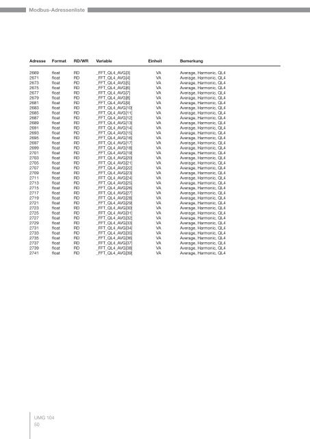 Power Analyser UMG 104 Modbus-Adressenliste und ...