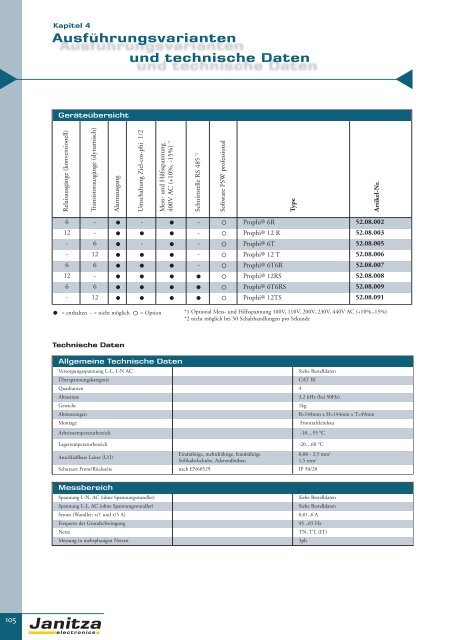 Energie-Management Power Management - Janitza Electronics GmbH