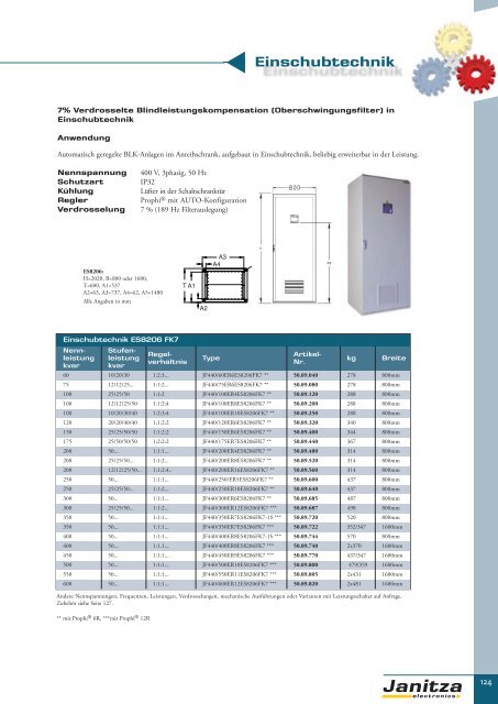 Energie-Management Power Management - Janitza Electronics GmbH