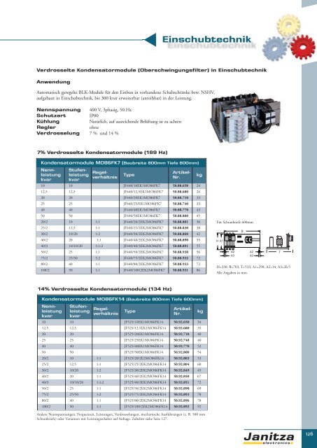 Energie-Management Power Management - Janitza Electronics GmbH