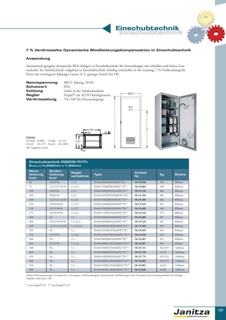 Energie-Management Power Management - Janitza Electronics GmbH