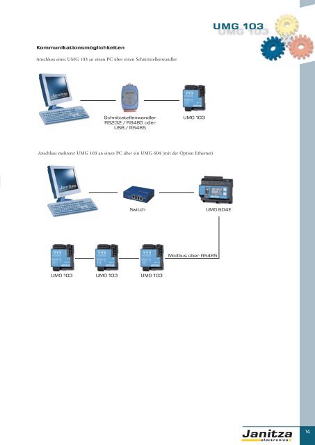 Energie-Management Power Management - Janitza Electronics GmbH