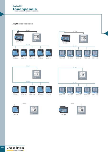 Energie-Management Power Management - Janitza Electronics GmbH