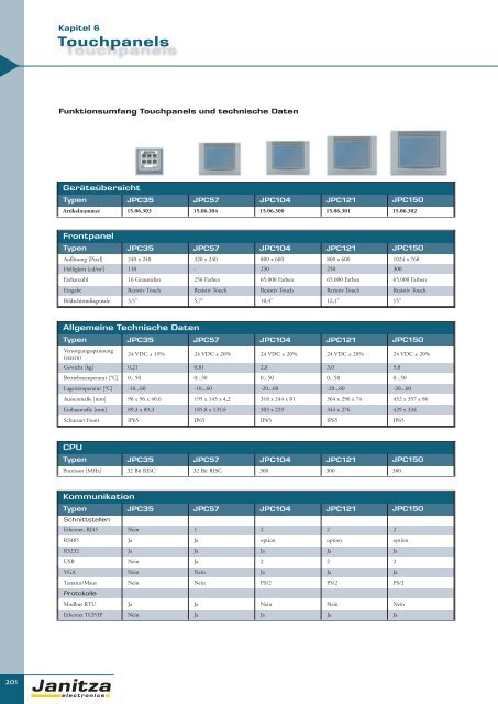 Energie-Management Power Management - Janitza Electronics GmbH