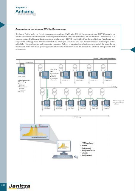 Energie-Management Power Management - Janitza Electronics GmbH