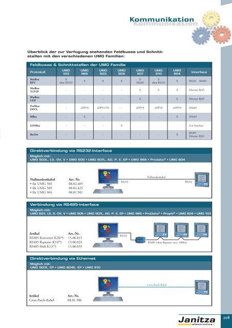 Energie-Management Power Management - Janitza Electronics GmbH