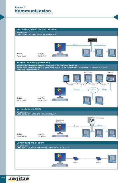 Energie-Management Power Management - Janitza Electronics GmbH