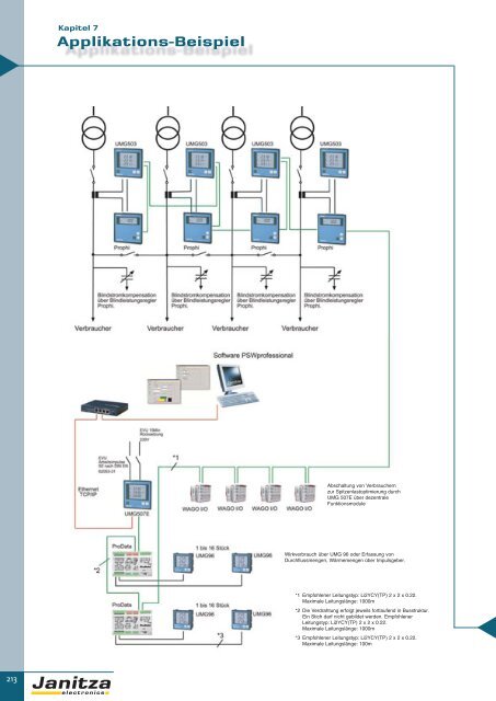 Energie-Management Power Management - Janitza Electronics GmbH