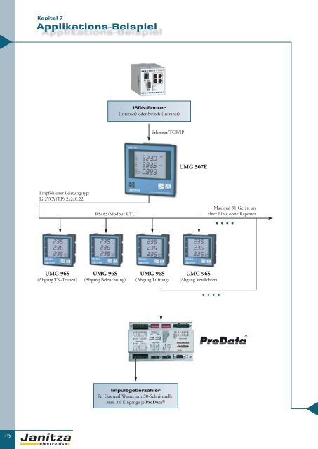 Energie-Management Power Management - Janitza Electronics GmbH