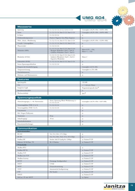 Energie-Management Power Management - Janitza Electronics GmbH