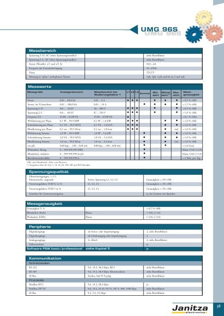 Energie-Management Power Management - Janitza Electronics GmbH