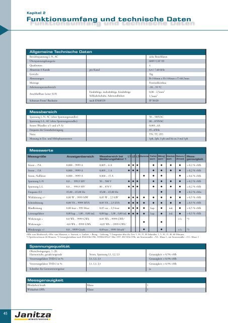 Energie-Management Power Management - Janitza Electronics GmbH