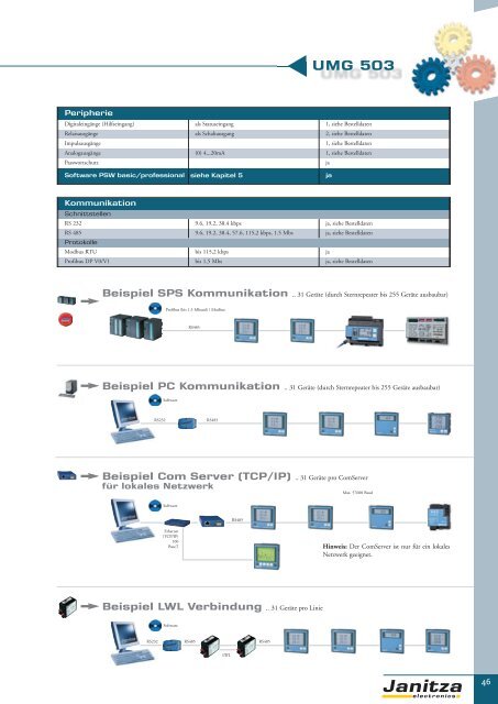 Energie-Management Power Management - Janitza Electronics GmbH