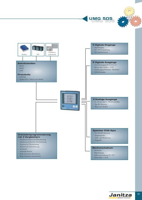 Energie-Management Power Management - Janitza Electronics GmbH