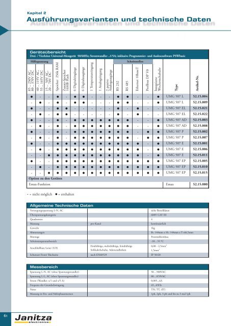 Energie-Management Power Management - Janitza Electronics GmbH