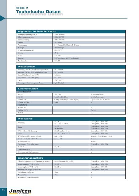 Energie-Management Power Management - Janitza Electronics GmbH