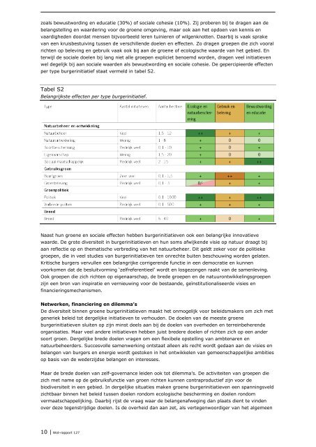 De betekenis van groene burgerinitiatieven