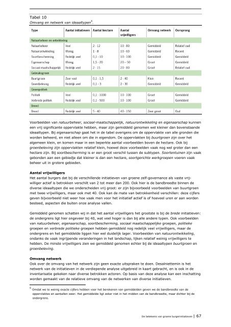 De betekenis van groene burgerinitiatieven