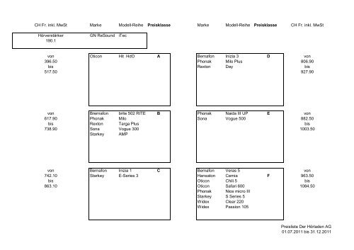 Hörgeräte Preisliste 1.7.11 - 31.10.11, Der Hörladen AG,