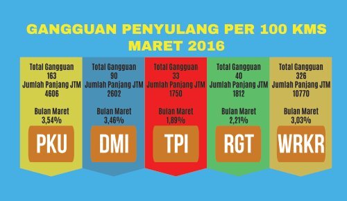 Majalah PLN Wilayah Riau dan Kepulauan Riau