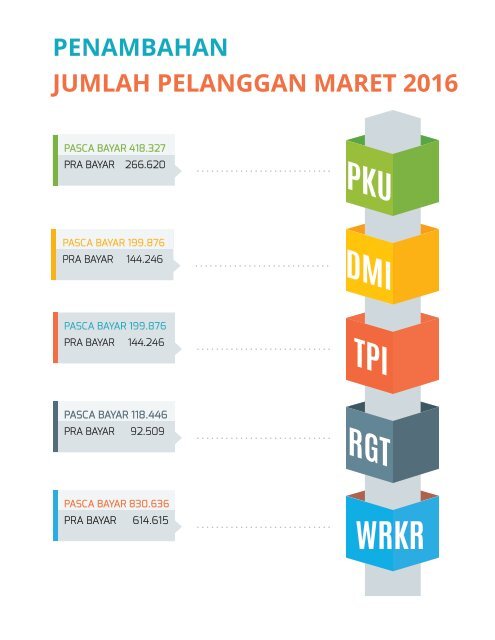 Majalah PLN Wilayah Riau dan Kepulauan Riau