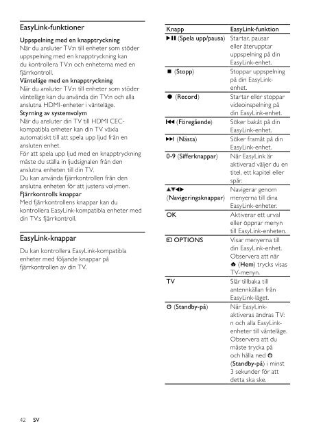 Philips TV LCD - Mode d&rsquo;emploi - SWE